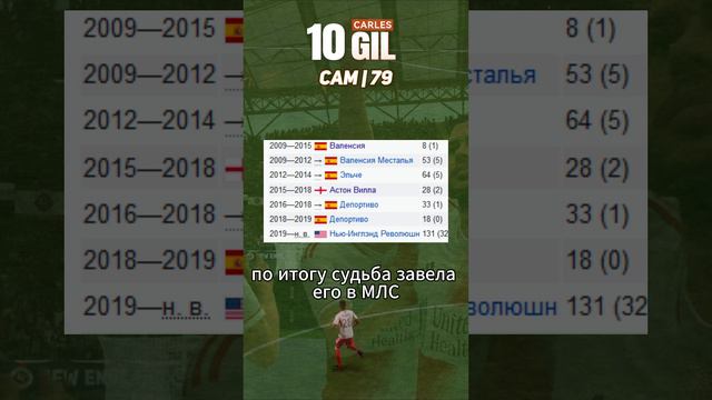 Сбитые летчики для карьеры в EA FC 24