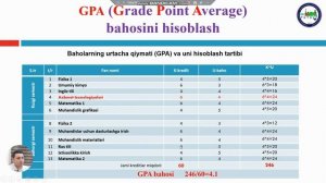 Kredit modul 2022, talabani o'zlashtirishi, eng  asosiylari. OTM larga moslangan shakli