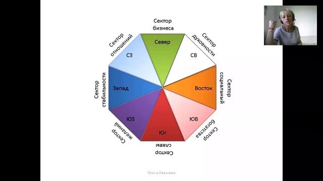 Ольга Лихачева. Коррекция жилья по ВАСТУ- мифы, ритуалы, реальность смотреть онлайн