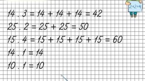 Умножение на 1. Математика 3 класс