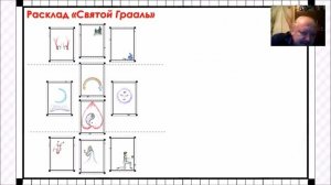 Расклад Святой Грааль. Секреты Транспарентного Таро. Фрагмент лекции Алексея Лобанова