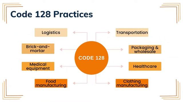 How To Use A Code128 Barcode Generator?