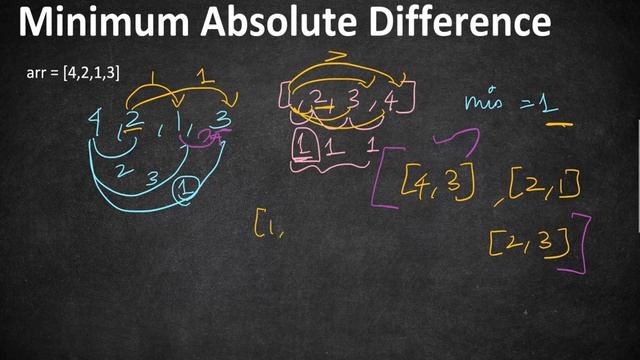 Minimum Absolute Difference | LeetCode 1200 | Coders Camp смотреть онлайн