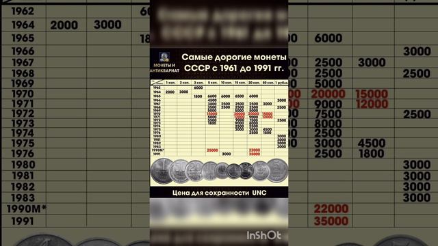 Дорогие монеты СССР с 1961 до 1991 гг.