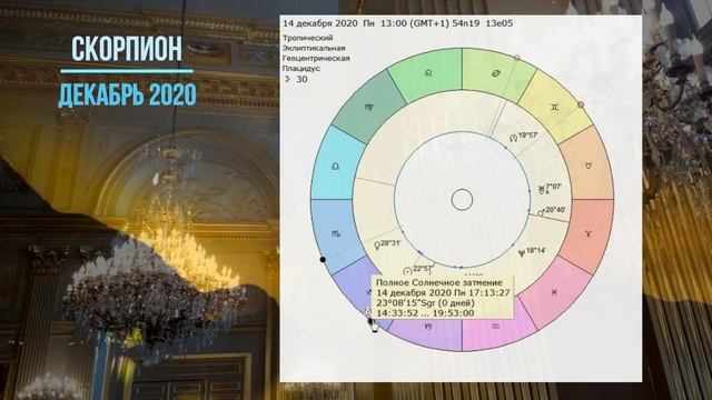 СКОРПИОН - ДЕКАБРЬ 2020 - КОРИДОР ЗАТМЕНИЙ. Астролог Olga смотреть онлайн