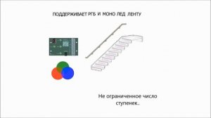 Подсветка лестницы.РГБ контроллер.