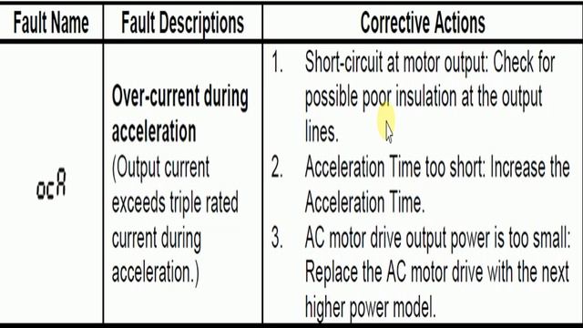 Delta VFD Error ocA Over current during acceleration