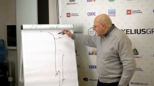 30 лет в трейдинге: как распознать кризис? Гаевский в дилинге Xelius Group