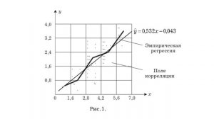 основы корреляционного анализа