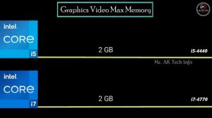i5-4440 vs i7-4770 4th Gen Desktop Processor l Intel code Spec Comparison l i5 vs i7 4th Generation
