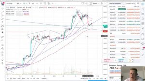 Биткоин - что будет в ближайшее время? Играйте по рынку - а не против него!