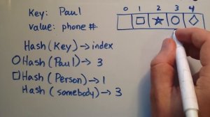 What is a HashTable Data Structure - Introduction to Hash Tables (Part 0)