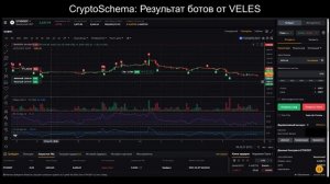 Результаты работы торговых ботов от Veles