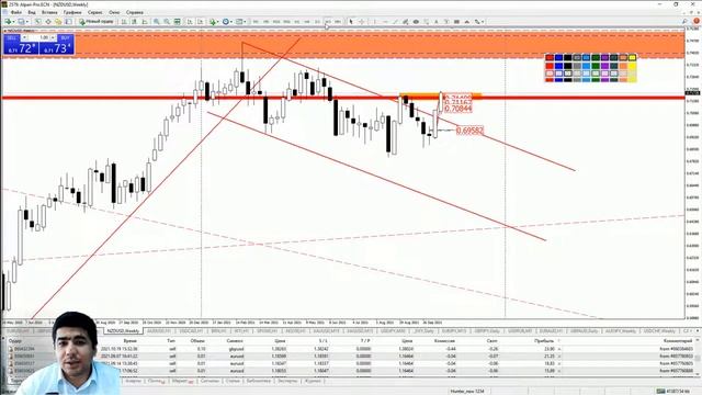 Практический трейдинг с Азизом Абдусаломовым часть 1 20.10.2021 смотреть онлайн