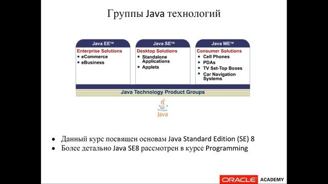Лекция 1 (Введения в JAVA) ATJANXX смотреть онлайн