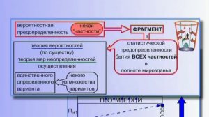 9. КОБ - ОБЩАЯ ТЕОРИЯ УПРАВЛЕНИЯ. ДОТУ ЧАСТЬ 1, ПРОДОЛЖЕНИЕ
