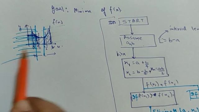 INTERVAL HALVING METHOD| Optimization Techniques|LECTURE 9| смотреть онлайн