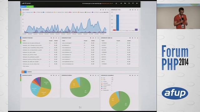 Laisse pas trainer ton log - Olivier Dolbeau #forumphp смотреть онлайн