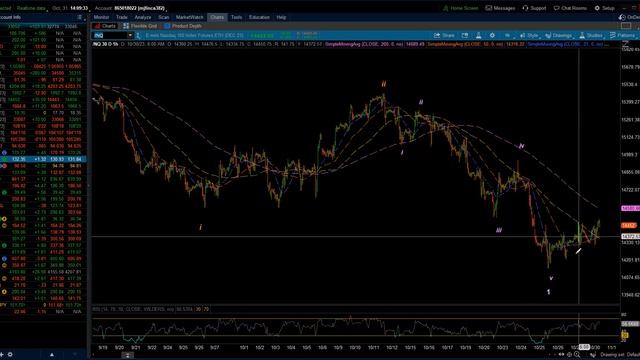 S&P 500 & NASDAQ 100 / Elliott Wave Update 10/31/2023 by Michael Filighera смотреть онлайн