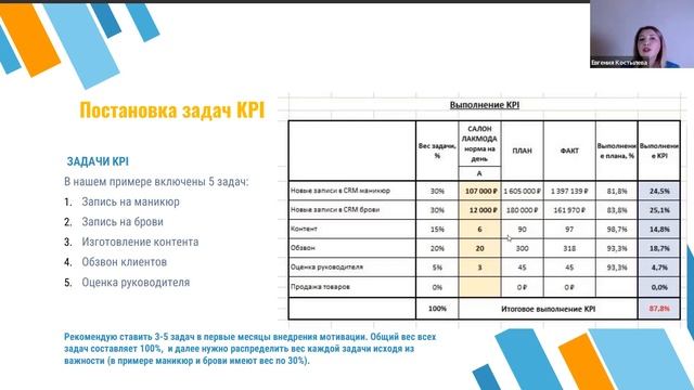 СПИК Тема: «Система KPI для администраторов» " смотреть онлайн