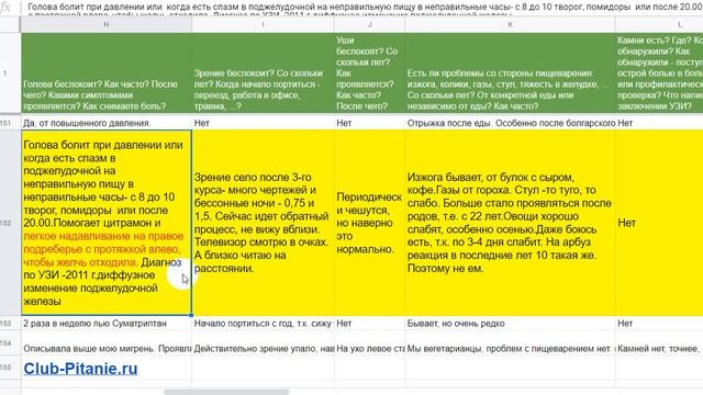 #АнализЗдоровья Щитовидка Суставы Зрение Сухость