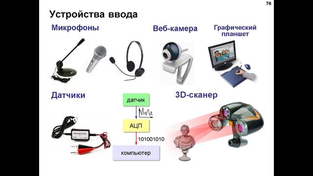 Как устроен компьютер. Лекция 6. Устройства ввода и вывода смотреть онлайн