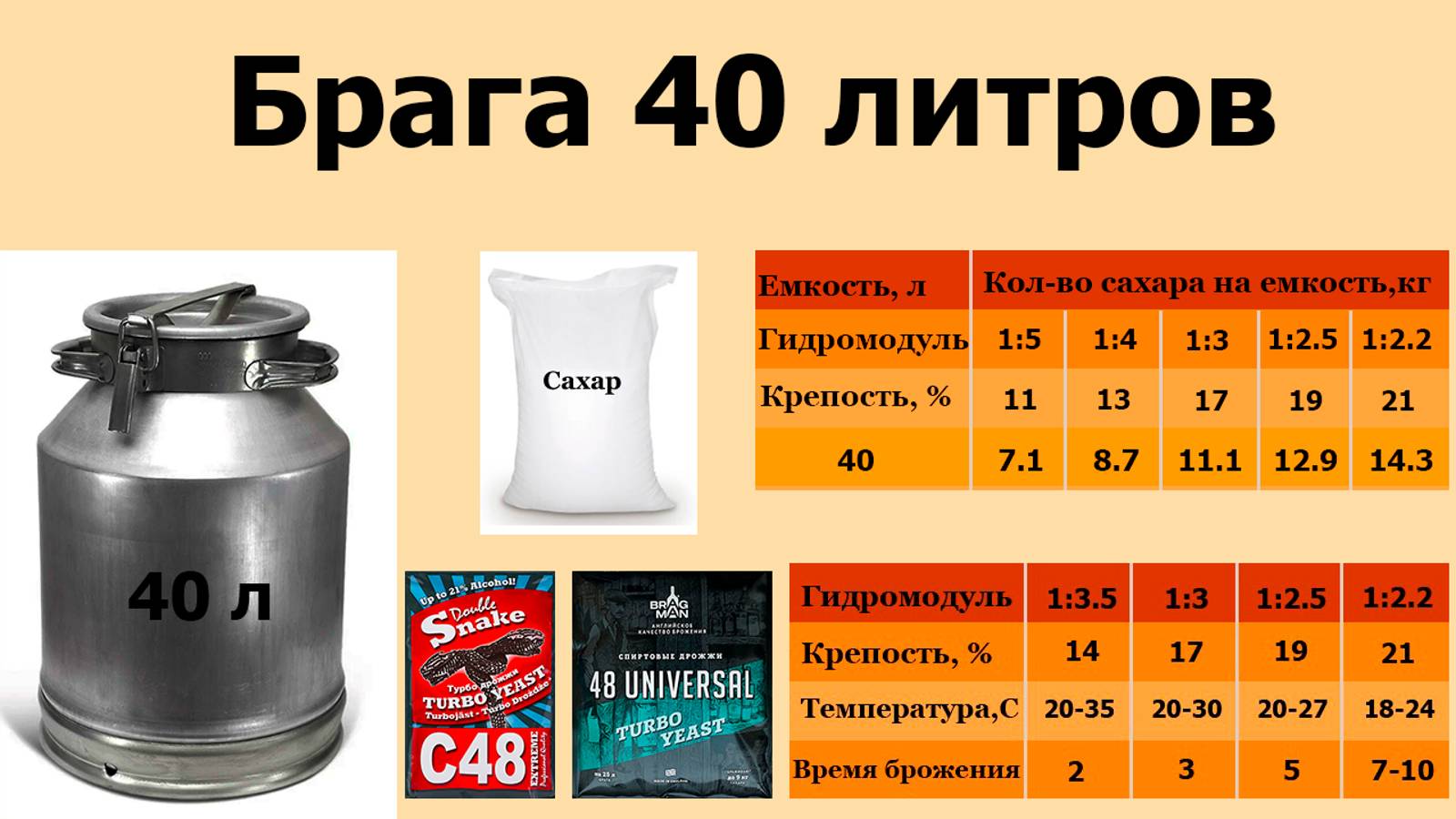 40 литров браги.