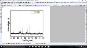 Standard Designing of XRD Pattern with the help of Origin Software.