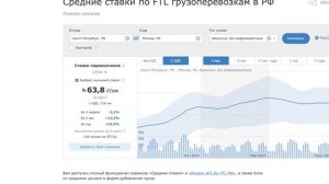 Средние ставки по FTL грузоперевозкам в России