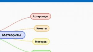 География 5класс 12параграф Астероиды Кометы Метеоры Метеориты ☄