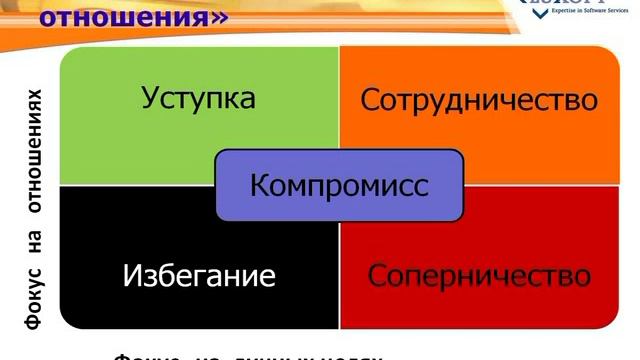 Практические инструменты управления конфликтами смотреть онлайн