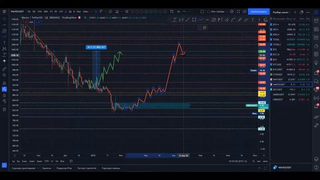 Разбор криптовалют на 05.02.2022 // Биткоин - теперь только рост??? смотреть онлайн