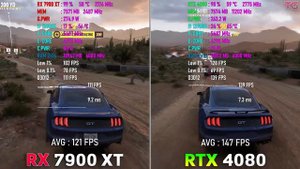RX 7900 XT vs RTX 4080 - Test in 8 Games