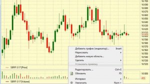 Терминал QUIK. Настройка индикатора: заявки на покупку и продажу