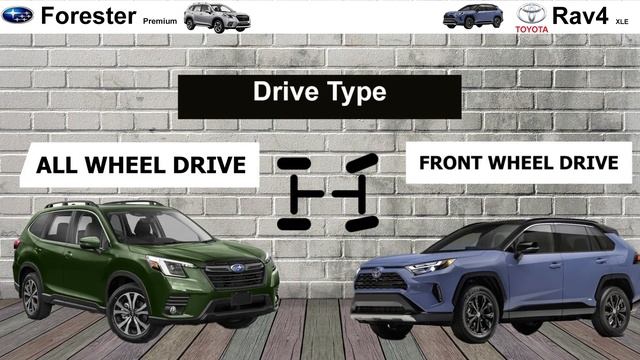 Subaru Forester 2023 Vs Toyota Rav4 2023  Find out which one is better смотреть онлайн