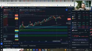 Tradingview ТОП 7 индикаторов + настройки для скальпинга