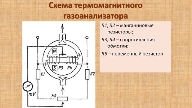 Термомагнитные газоанализаторы