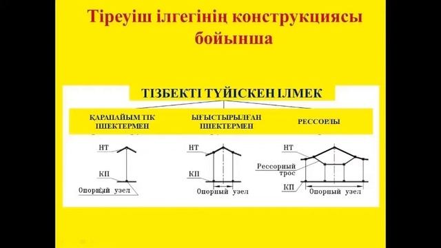 Видеосабақ. Түйіскен желі құрылғысының классификациясы