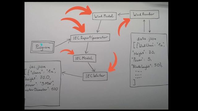 C# Napisz pierwszy program z wykorzystaniem kilku klas. FILM I ZADANIE DOMOWE. смотреть онлайн