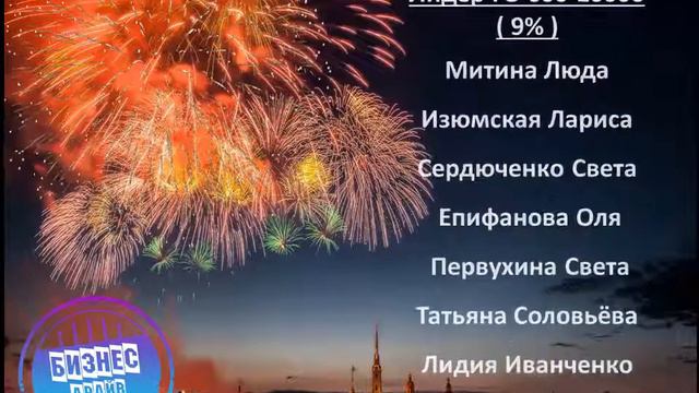 Ура! Поздравляем партнеров проекта Бизнес Драйв! смотреть онлайн