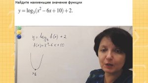 Шпаргалка к ЕГЭ по математике 27.Задание 12(проф.ЕГЭ). Иссл-ние ф-ции на минимум без производной.