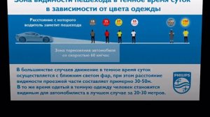 Видео обзор линейки PHILIPS VISION