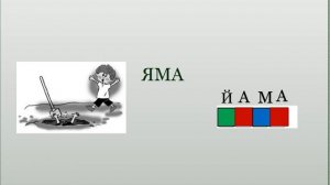 1 класс. Видеоурок 10. Тема: " Буква Я ".