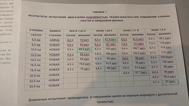 Спец предложение по увеличению КПД бензинового ДВС смотреть онлайн