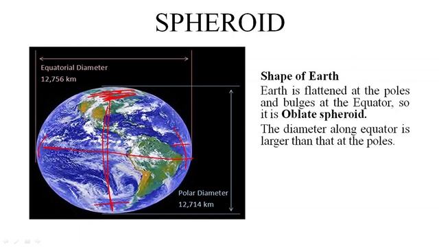 How is the shape of Earth Earth Shape  Spheroid  Oblate Shape