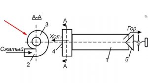 Эффект Ранка-Хилша