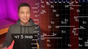 Гороскоп 2- 8 января 2023. Звенящее денежное напряжение и долгожданный релакс.  Гороскоп Чудинов