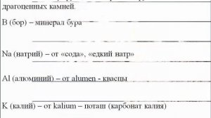 Происхождение названий химических элементов