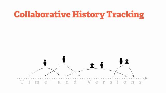 Git video tutorial # 2 - what is Git? смотреть онлайн