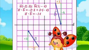 Ох уж это скалярное произведение векторов